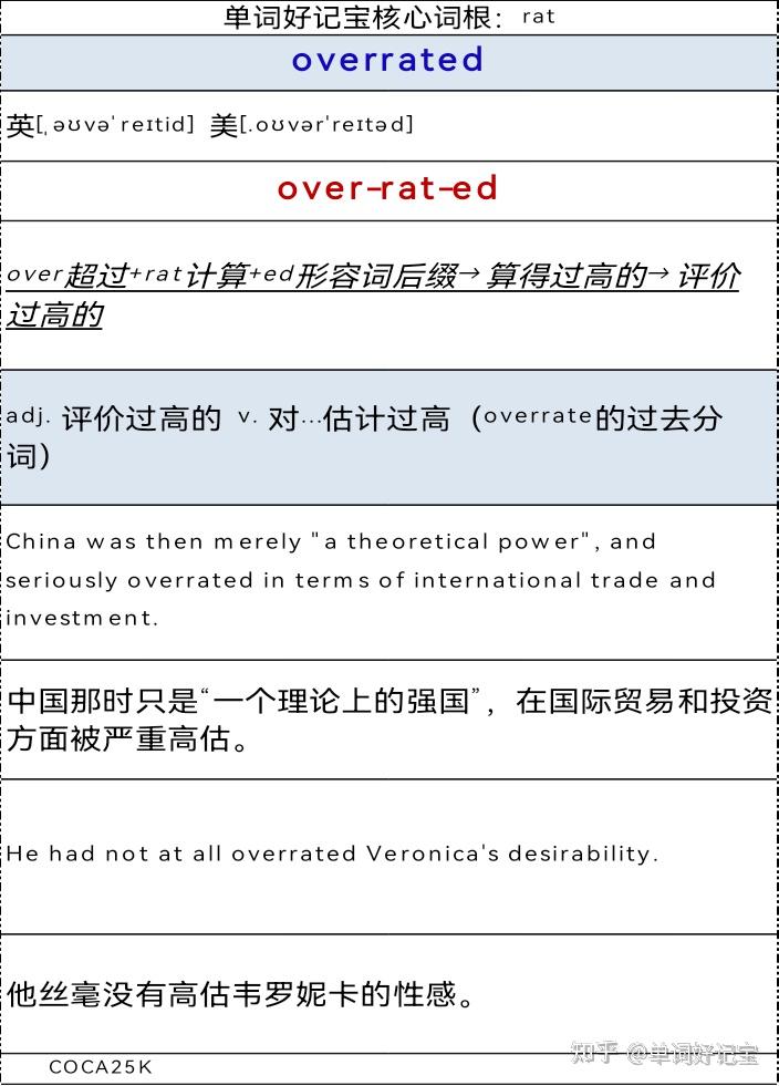 词根记单词•速度快十倍-核心词根rate - 知乎