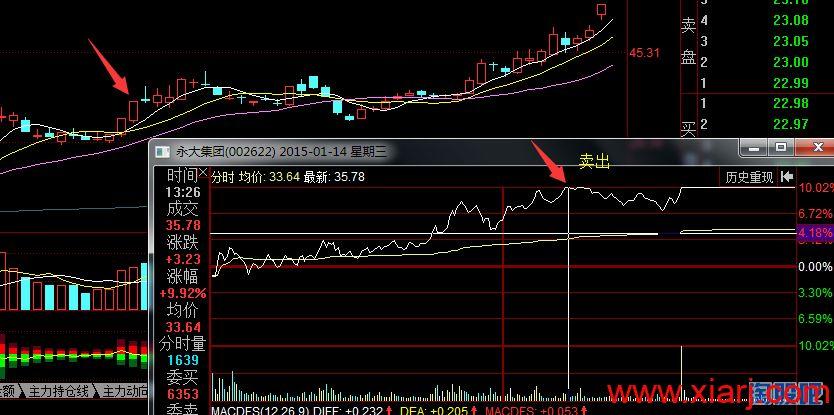 复盘令狐冲与赵老哥交割单有感【藏经阁61交割单】带备忘录的令胡冲