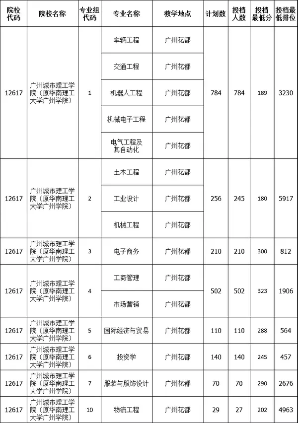 可以专升本的院校_院校专升本可以换专业吗_专升本可以升本校吗