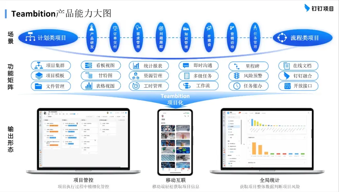 信创迎来冲刺三年,钉钉项目 Teambition 跑出数智化“加速度” - 知乎