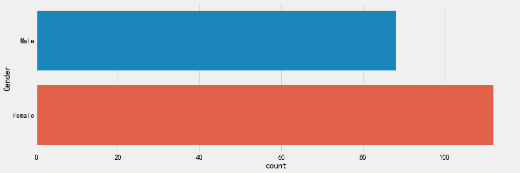 基于K-means聚类算法进行客户人群分析 - 知乎