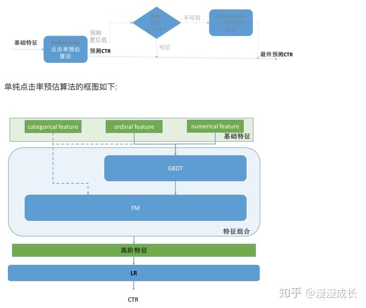 上半年中国广告营销趋势