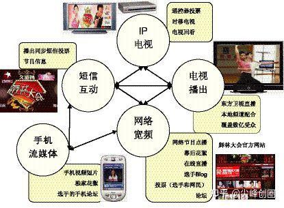 美国云短信在线接收平台是什么意思 美国云短信在线接收平台是什么意思