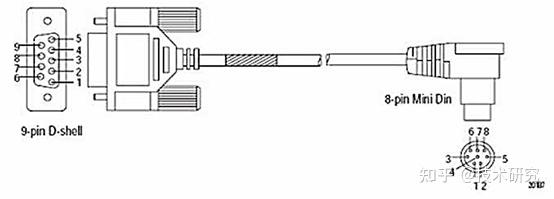 罗克韦尔（AB）PLC，编程电缆制作方法。 - 知乎