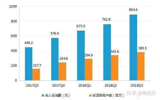 拼多多还有多少人参与砍一刀活动?砍一刀的真相原来是这样的。 - 知乎