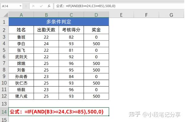 小白也能变大佬 卤牛肉的超简单配方 (小白也能变大咖)