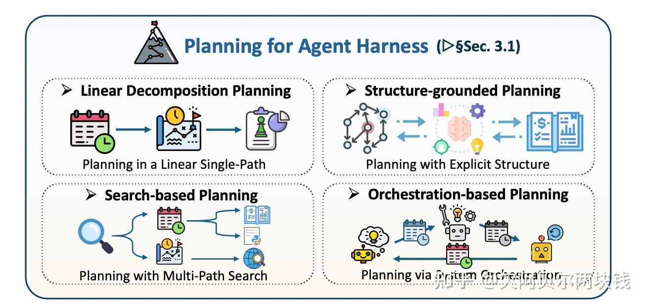 Code as Agent Harness：代码成为了Agent Harness的基础设施 - 知乎