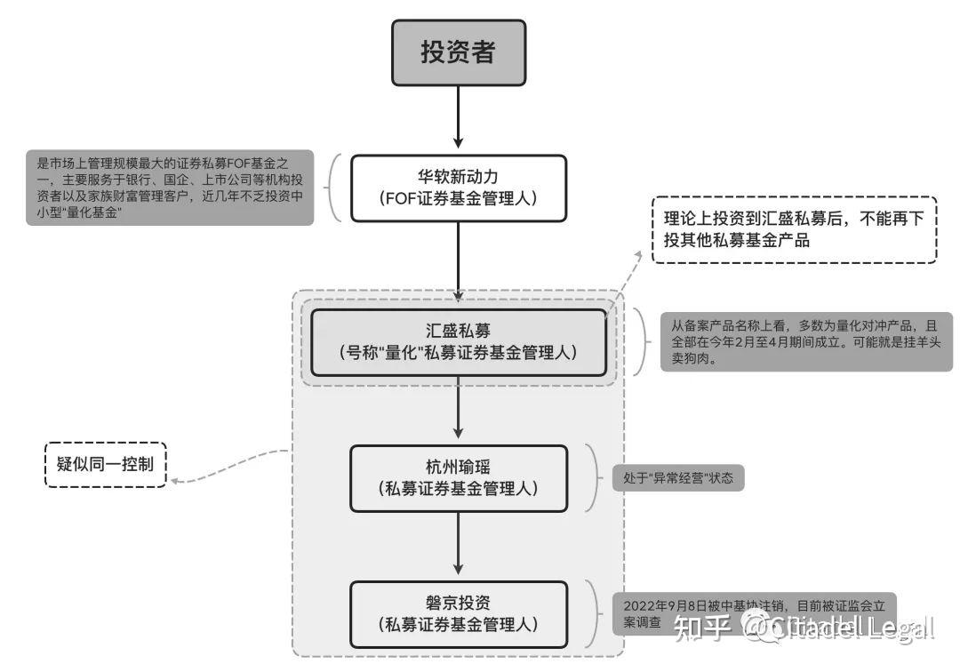 基金托管人的职责（基金托管人的职责以下表述错误的是） 基金托管人的职责（基金托管人的职责以下表述错误的是）《基金托管人的职责不包括以下哪点()》 基金动态