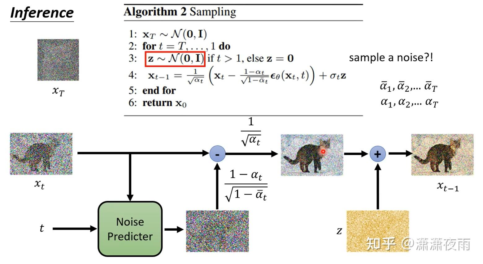 Diffusion model(新手向) - 知乎