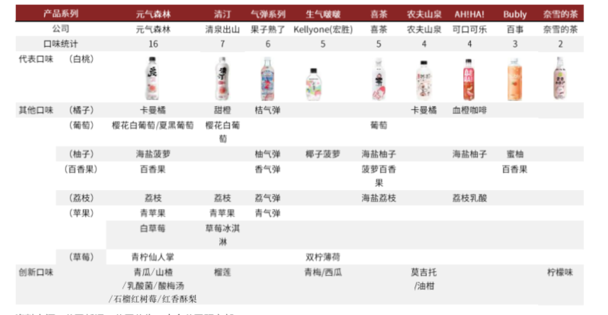 十分钟了解元气森林