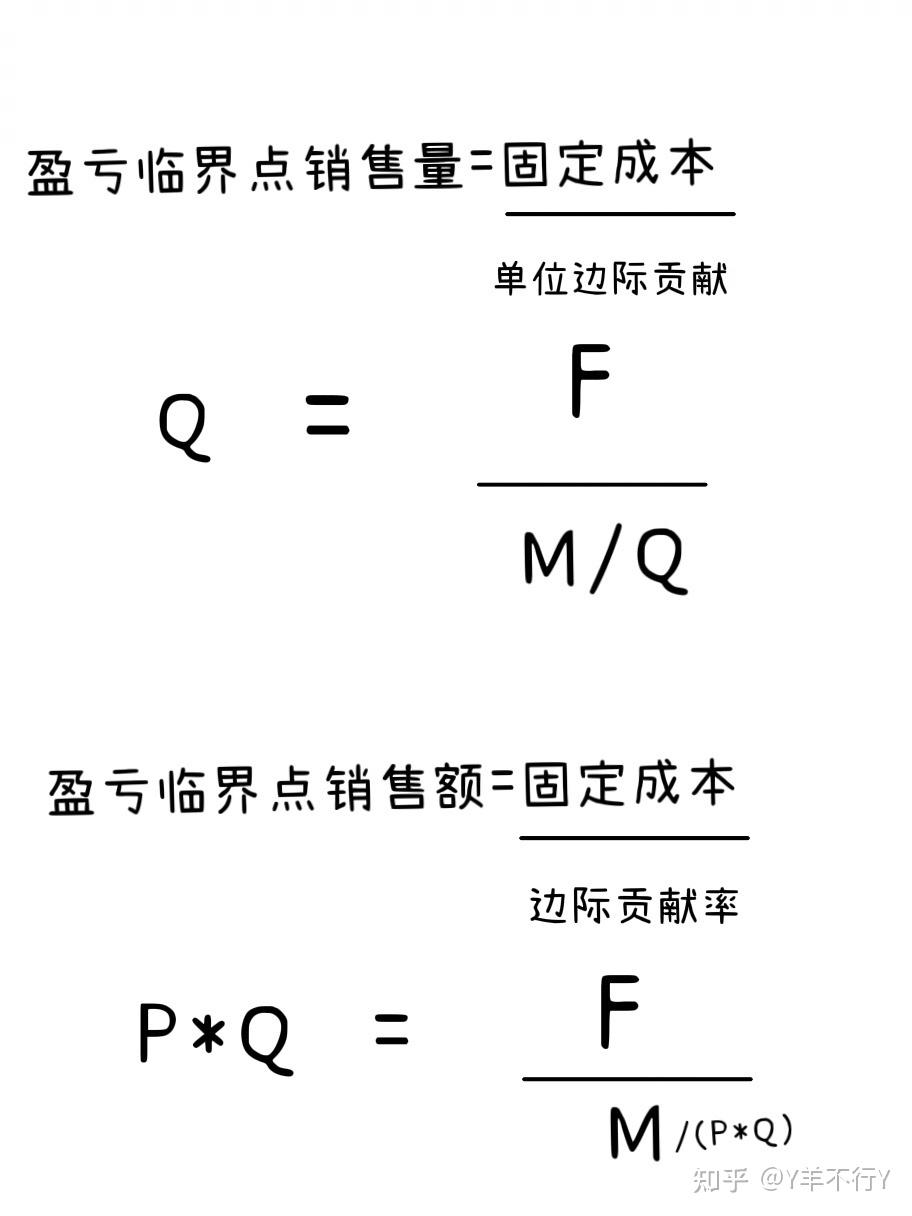 羊趣讲财管 两种产品的保本销售总额如何理解？ 知乎 7023