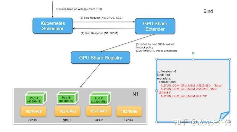 Gpu Mem 在 Kubernetes 中使用 vGPU 实现机器学习任务共享 GPU - 知乎