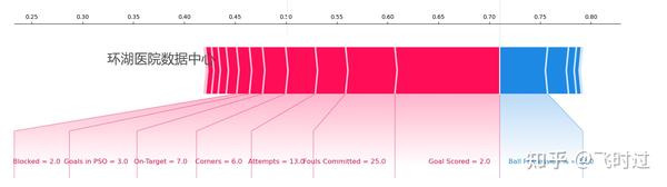 预测模型的可解析性Partial Dependence Plot（Python部分） - 知乎