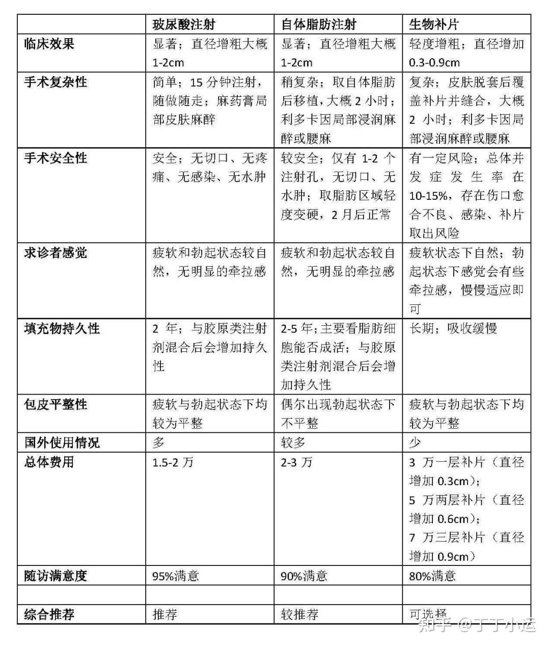 阴茎增大增粗的方法有哪些_阴茎如何增大增粗_北京大学第一医院_男科中心_主任医师_彭靖|视频科普| 中国医药信息查询平台