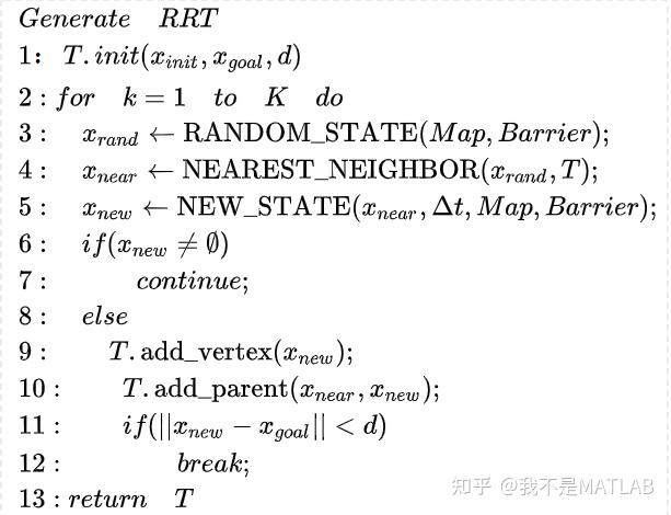 Fast Explore Random Tree 路径规划算法——快速扩展随机树(Rapidly-exploring Random Trees) - 知乎