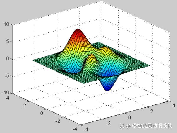 MATLAB介绍 - 知乎