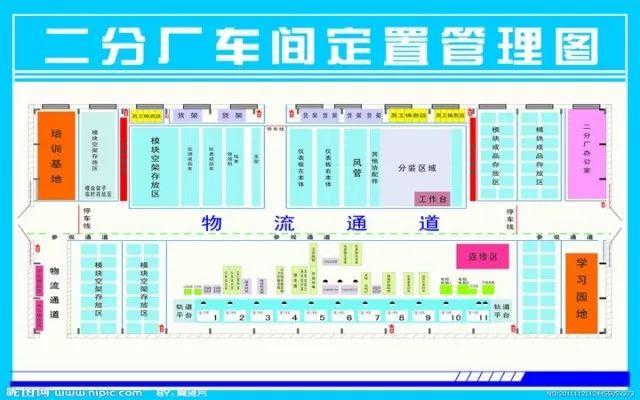 車間定置管理圖:包括班組區域位置,通道,物流路線,運輸鏈,在製品週轉