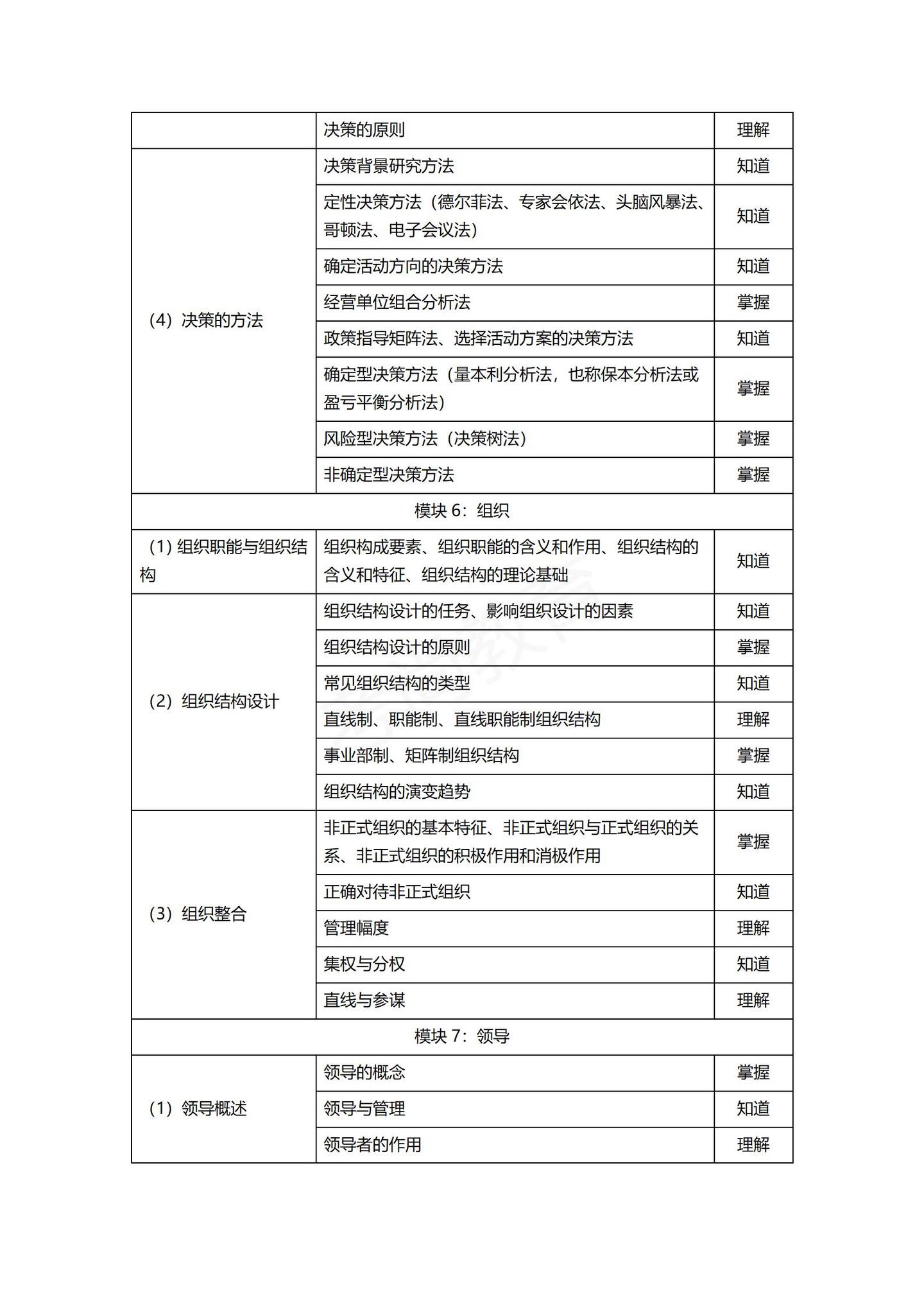 2024上海建桥学院专升本考纲《经济管理综合》 - 知乎