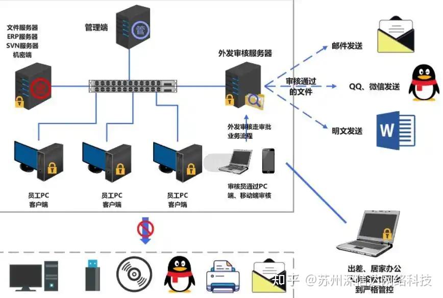 六种源代码加密的方法 - 知乎