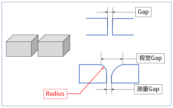 DTS dts