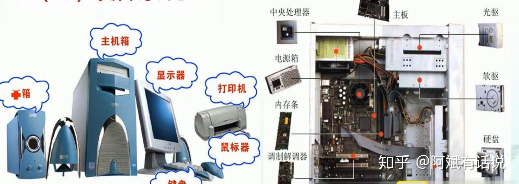 全国计算机一级考试知识点整理