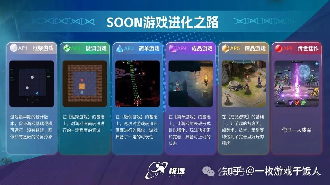 零基础也能做精品游戏？体验了SOON AI生成的游戏后，我彻底服了