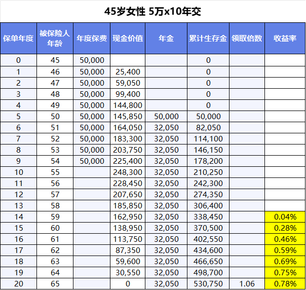 年金险介绍新华保险裕如意年金