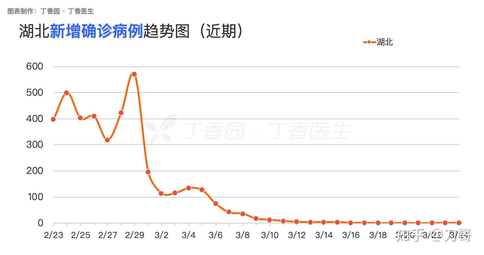 整个湖北人口_整个湖北襄阳表情包(3)