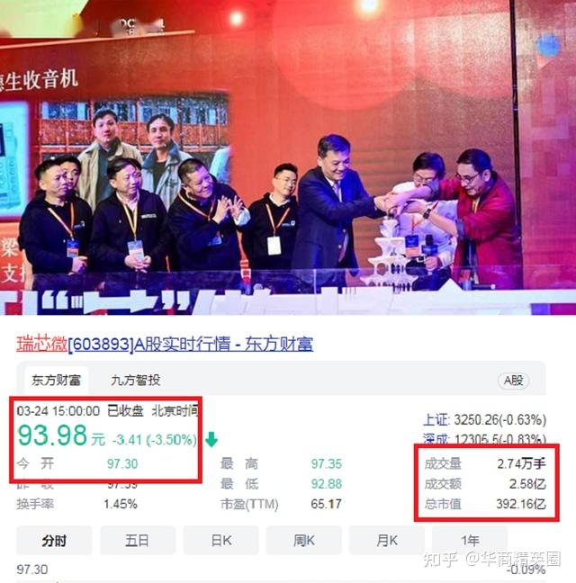 第2位:黄旭(福州瑞芯微电子股份有限公司实控人之一)