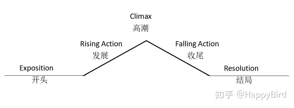 一段跨越岁月的浪漫故事解读
