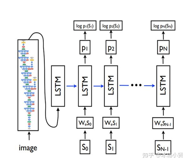 Show And Tell A Neural Image Caption Generator 2015