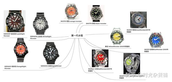 2023精工手表推荐入门科普最新攻略，告别小白速成老司机【Prospex系列