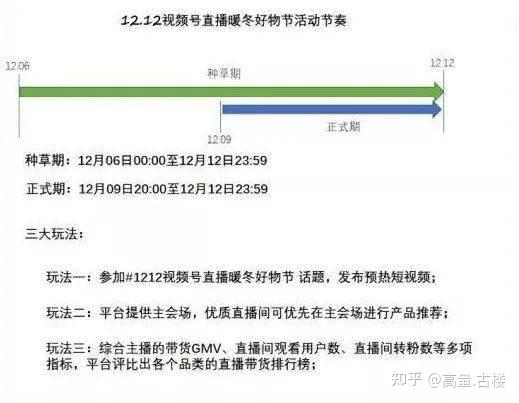 2021淘宝双十二什么时候开始天猫双12活动规则介绍