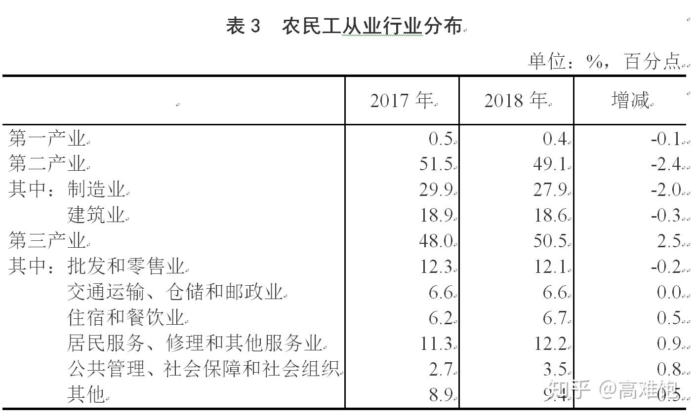 2019年gdp增长较上年下降几个百分点(3)