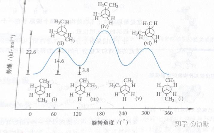 正丁烷透视式图片