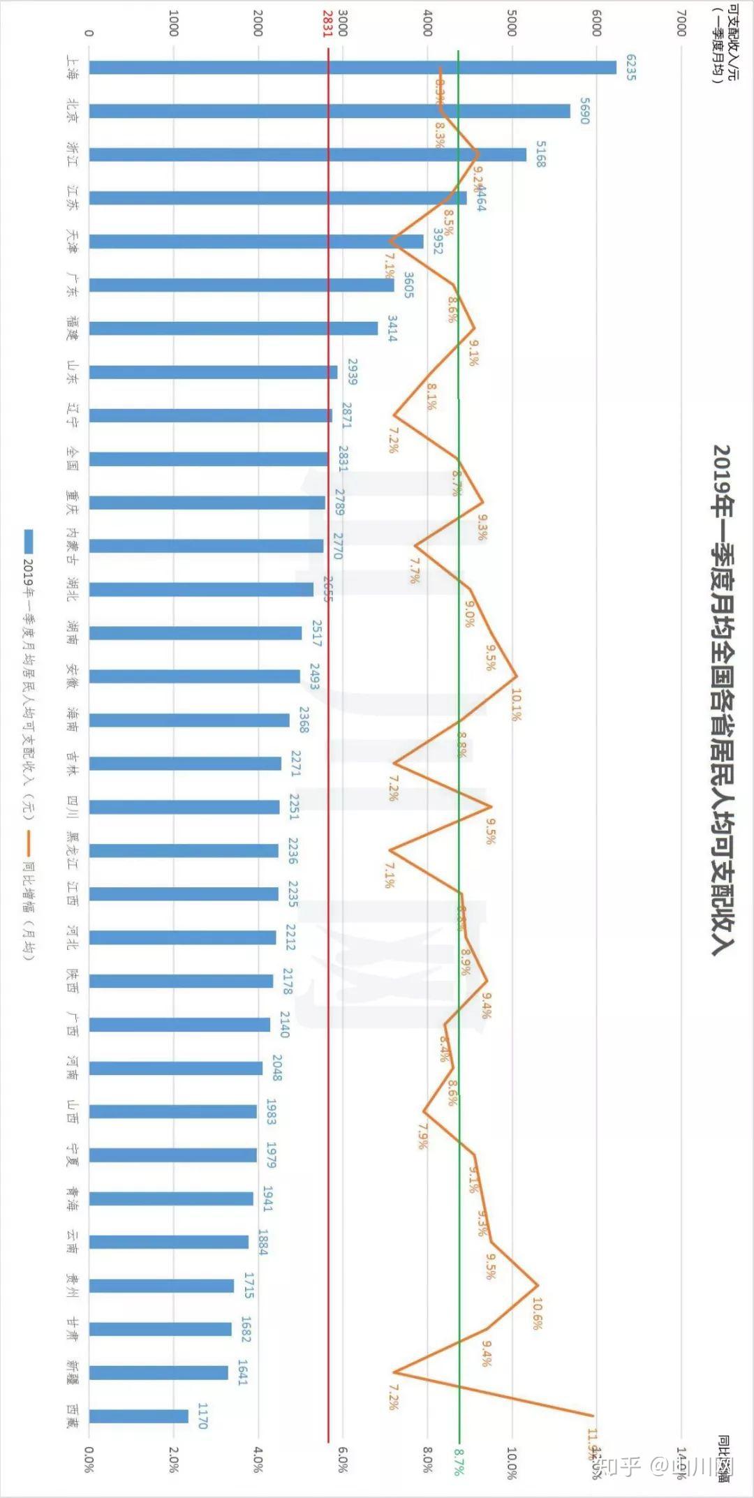 西班牙19年人均gdp_未来最好的投资机会就在中国 从统计公报看中国未来(2)