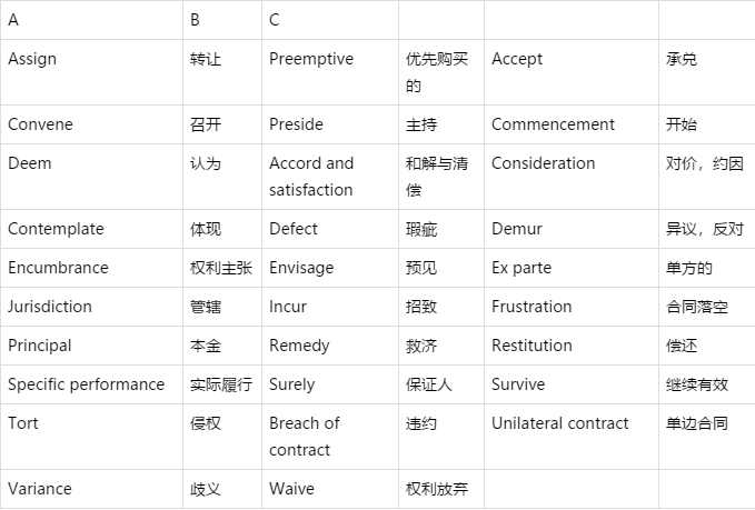 商務英語合同翻譯的用詞特點