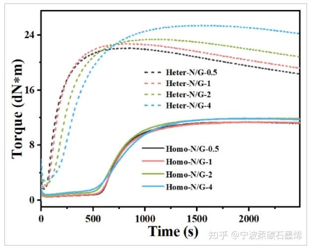 华南理工《POLYM ENG SCI》:通过工业兼容工艺选择性分散氧化石墨烯,用于高性能气体阻隔橡胶纳米复合材料 - 知乎