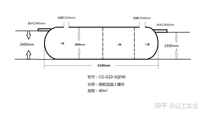 三格化糞池結構