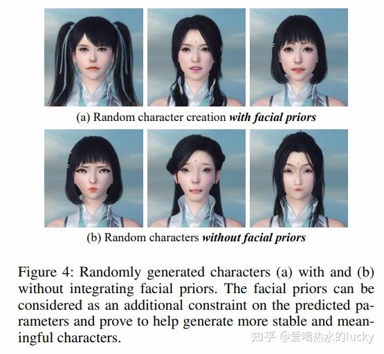 Fast and Robust Face-to-Parameter Translation for Game Character Auto ...