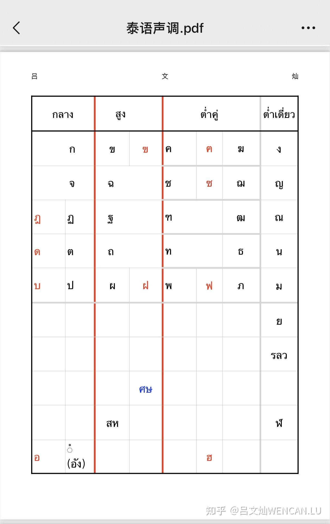再解泰语辅音字母表,记牢中高低辅音