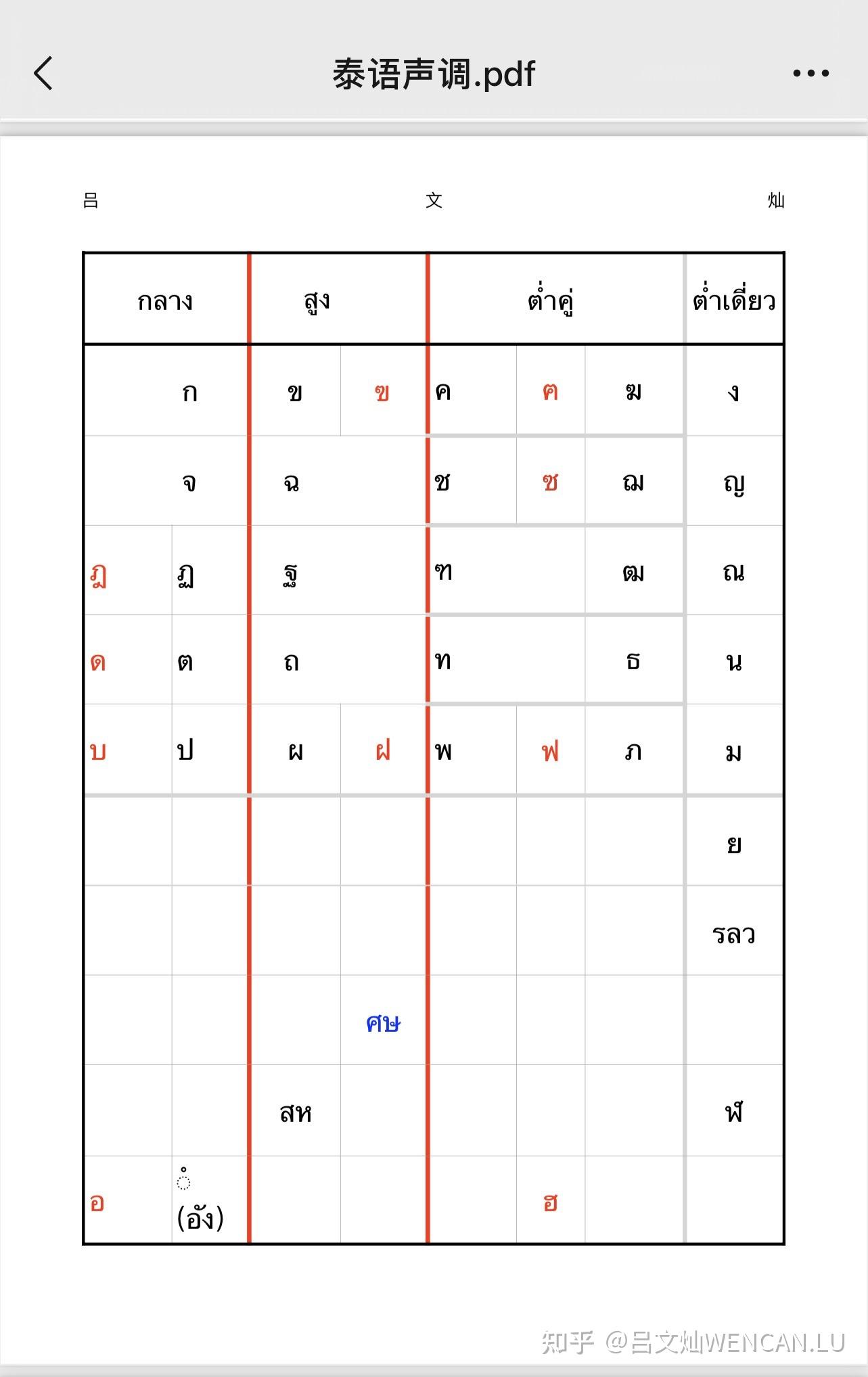 再解泰語輔音字母表記牢中高低輔音