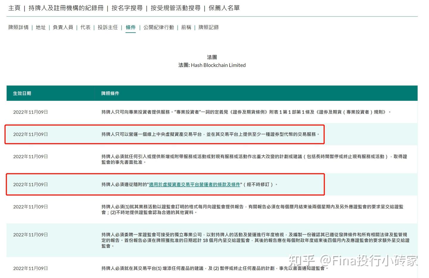 香港虚拟资产牌照打造亚洲数字Web3金融中心里程碑|区块链Crypto虚拟资产交易所牌照179号&VASP证券资管交易所牌照&TCSP信托牌照申请合规持牌及案例分析上集【附Hashkey、OSL案例】  - 知乎