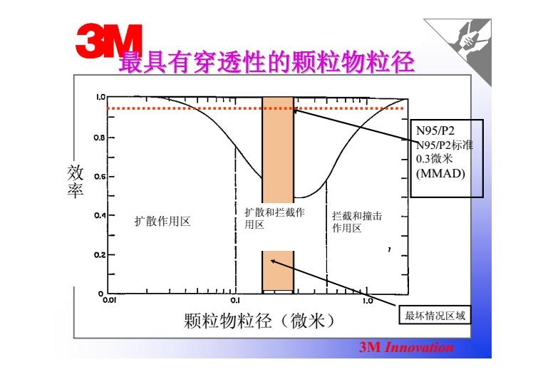 酒精杀病毒是什么原理_酒精过敏是什么症状(2)