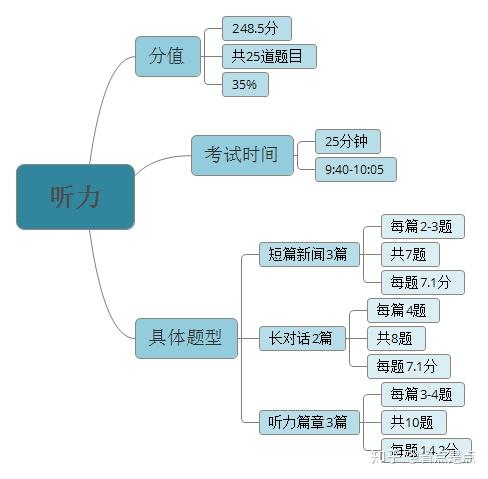 四级听力频道_听力频道怎么调_听力频道四级