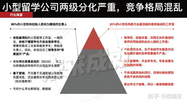 大型机构的迷茫与留学工作室的未来 知乎