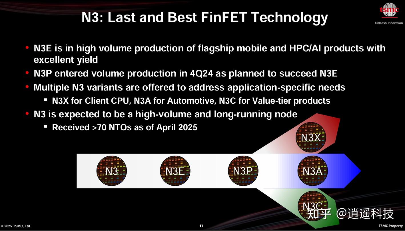 台积电先进制程技术路线图揭示人工智能带动半导体产业迈向万亿美元市场- 知乎