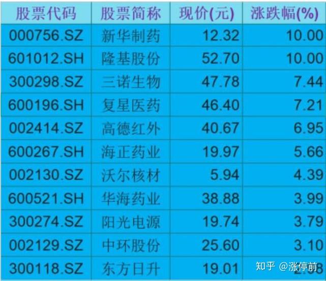 中國股市a股中40只科技潛力龍頭股一覽收藏先下手為強