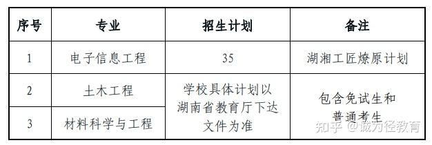 67四,湖南科技大學專升本考試信息(一)考試科目:各專業考試科目均為