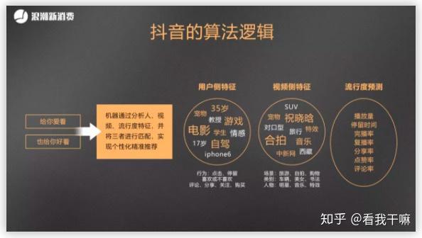 抖音的内容流转与算法逻辑